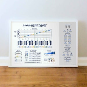 May include: A white framed poster with the title "piano-MUSIC THEORY" and a diagram of a piano keyboard with notes and musical symbols. The poster also includes sections on rhythm, time signatures, dynamics, and tempo.