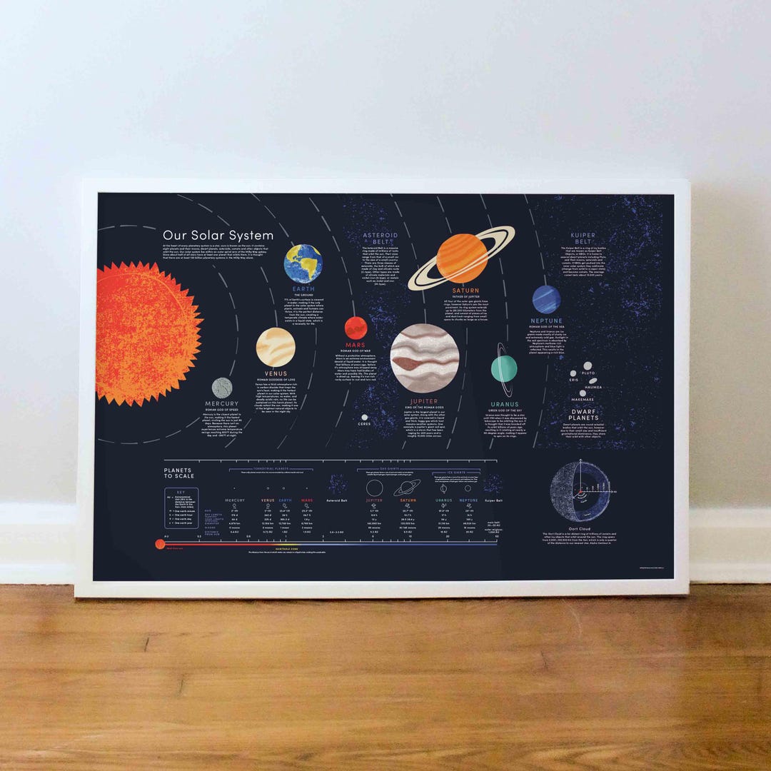 Solar System Poster, Planets Wall Art, Educational Space Print ...