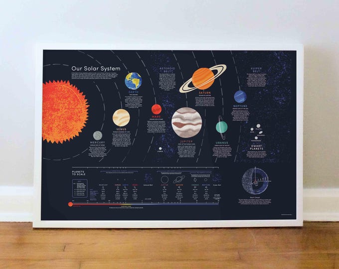 Solar System Poster, Planets Wall Art, Educational Space Print, Astronomy, Milky Way, Classroom Décor, PRINT: 16x20, 18x24, 24x36
