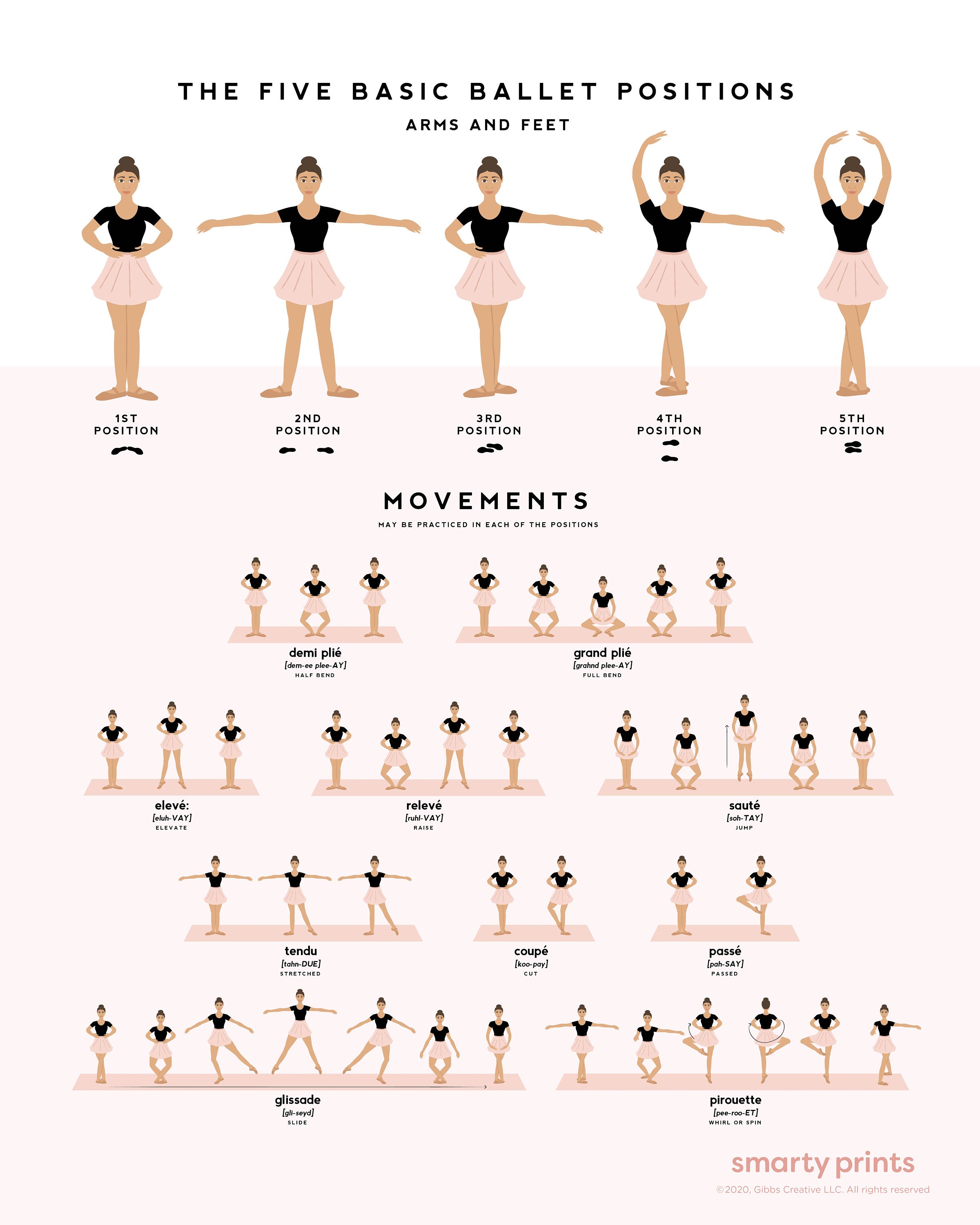 Ballet Moves Chart