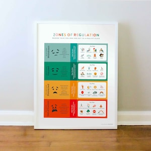 Zones of Regulation Poster, Emotionale Regulation, Gefühle fühlen, Calming Corner, DRUCKEN: 8x10, 12x16, 16x20, 18x24, 24x36