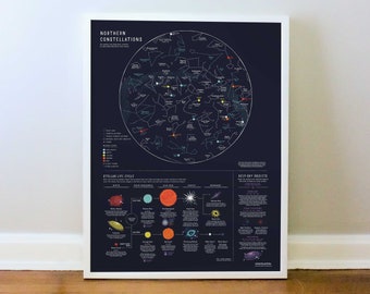 Constellation Star Poster, Northern Hemisphere, Stellar Life Cycle, Night Sky Stargazing PRINT: 16x20, 18x24, 24x36