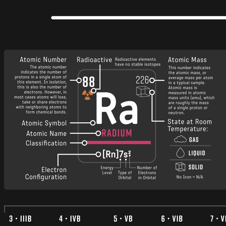 Periodic Table of Elements Printable Placemat, Homeschool Materials, Teaching Chemistry, Atomic Orbitals, DIGITAL DOWNLOAD: 11X17 image 3