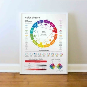 Color Theory Reference Chart, Artist Color Wheel, Color Harmonies, Color Meanings, Classroom Art, Studio Art, PRINT: 16x20, 18x24, 24x36