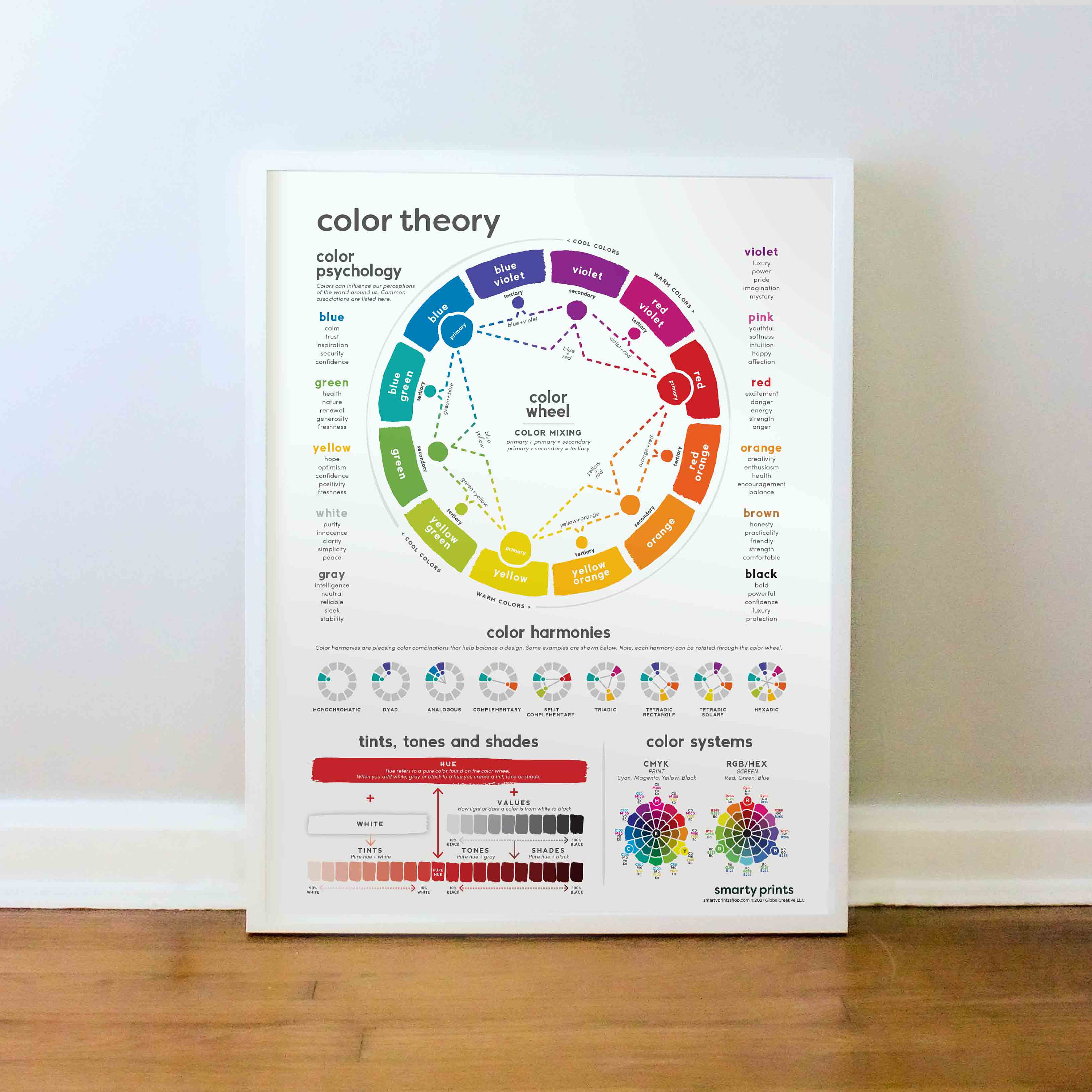  Color Theory Education Poster Color Wheel Theory Poster Color  Map Poster Color Card Poster (2) Canvas Painting Posters And Prints Wall  Art Pictures for Living Room Bedroom Decor 08x12inch(20x30cm) Un: Posters