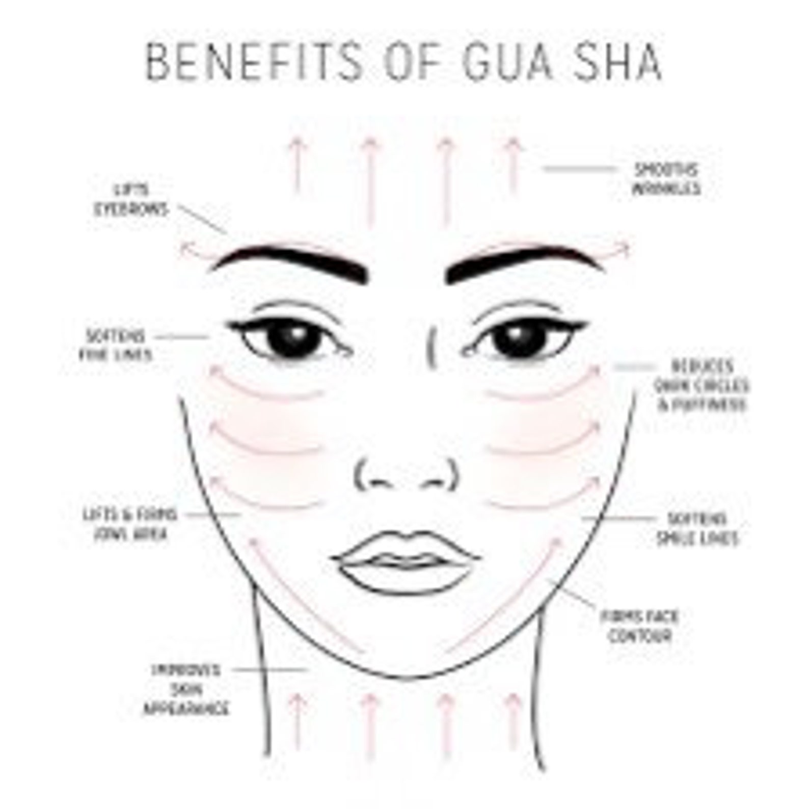 Green Jade Gua Sha Rest and Relaxation Tool Beauty Tools Etsy