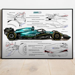 Aston Martin AMR23, Alonso and Stroll, F1, Formula-1, F1 Posters, F1 Art, Formula 1 Wall Art, Gifts for Him, Motorsport, Vettel drawing, Art