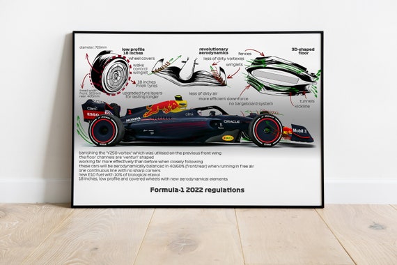 Poster for Sale avec l'œuvre « Formule 1, Formule 1 Art