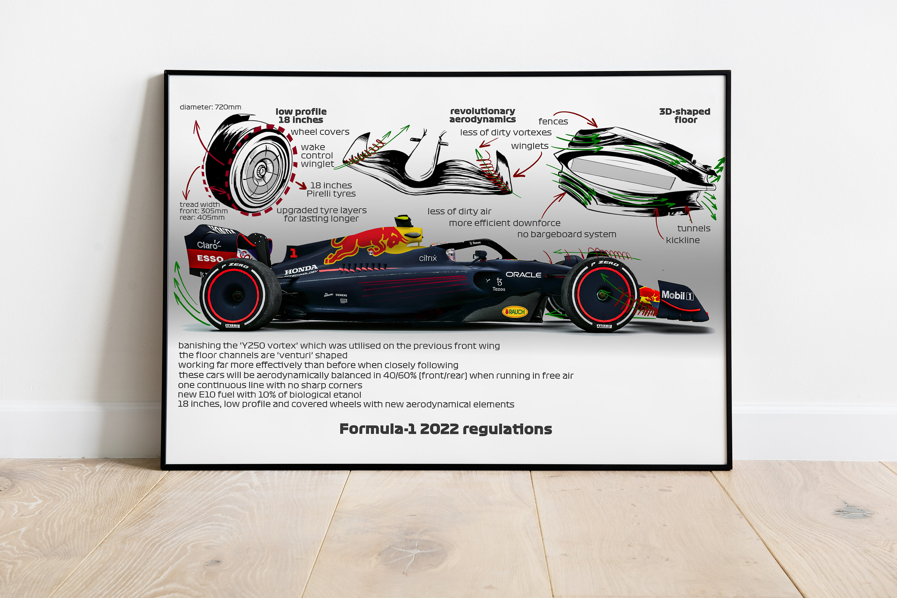 Formula-1 2022 New Regulations Red Bull Racing Max