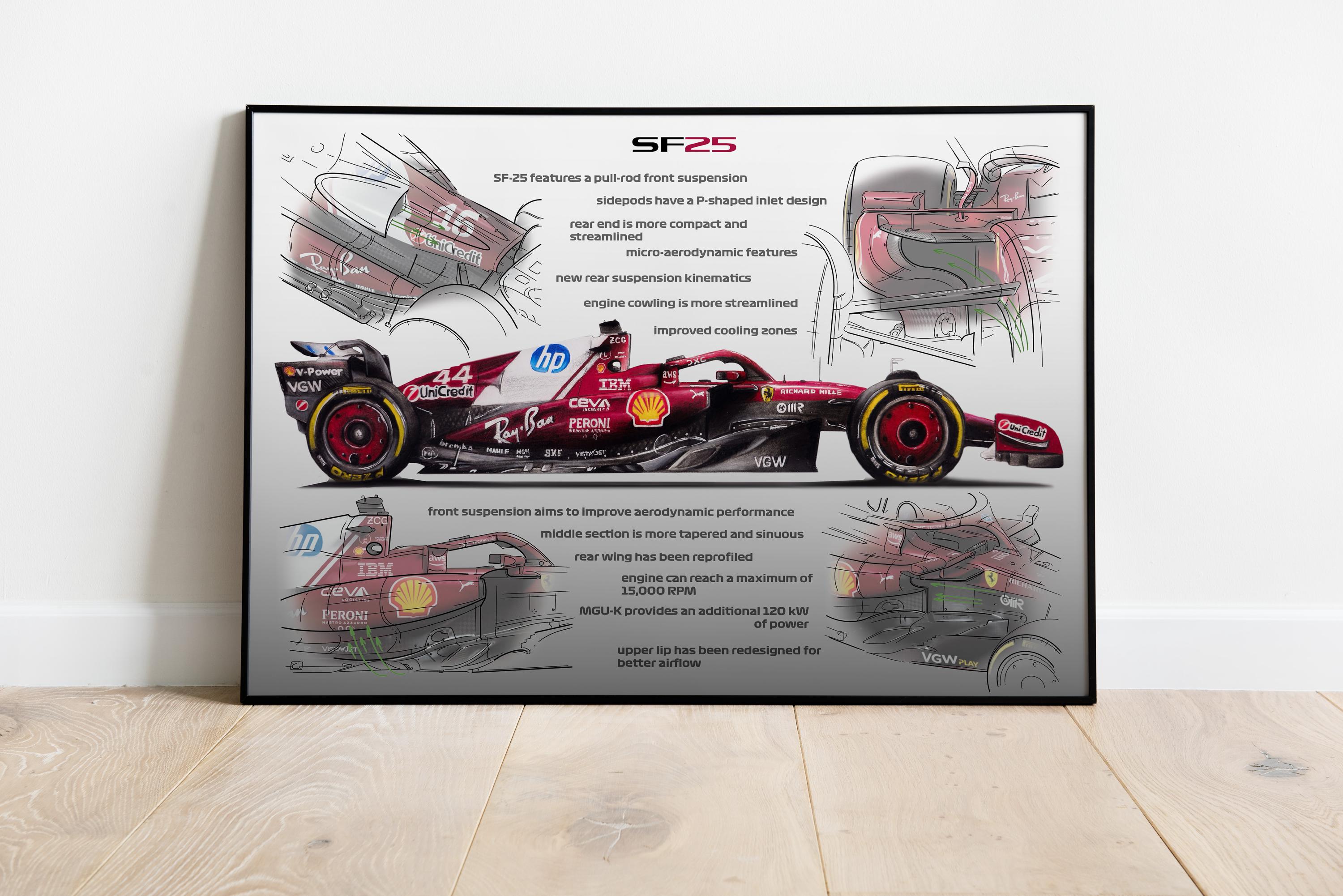 Ferrari F1 アートプリント SF-25 Ferrari F1 Technical Drawing – Leclerc and Hamilton
