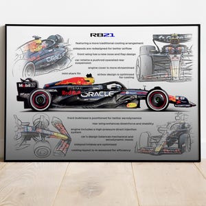 May include: A black and red Formula 1 race car with the text "Red Bull Oracle" on the side. The car is labeled "RB21" and has a detailed diagram of the car's design features.