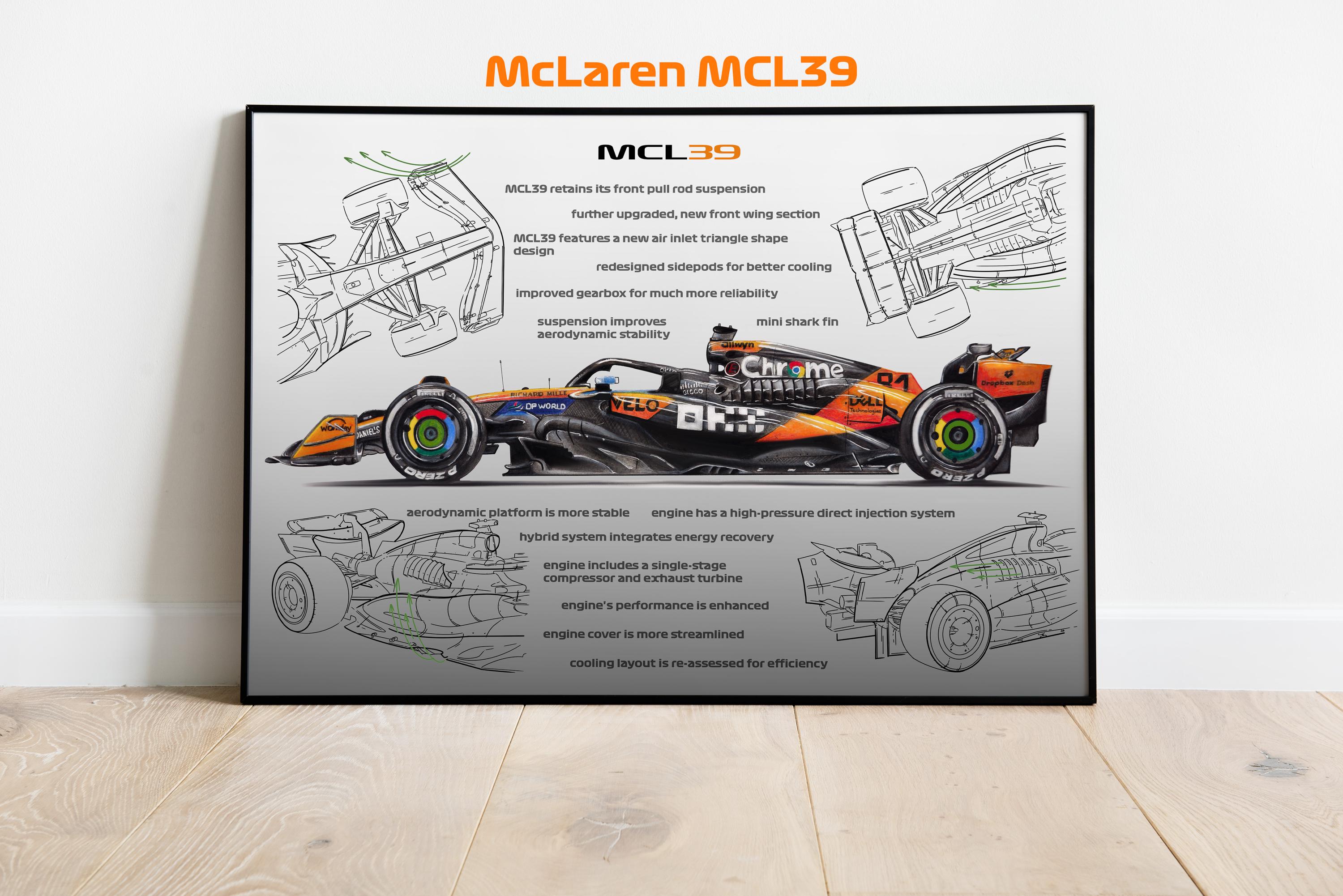 MCL39 Mclaren F1 Technical Drawing – Norris and Piastri