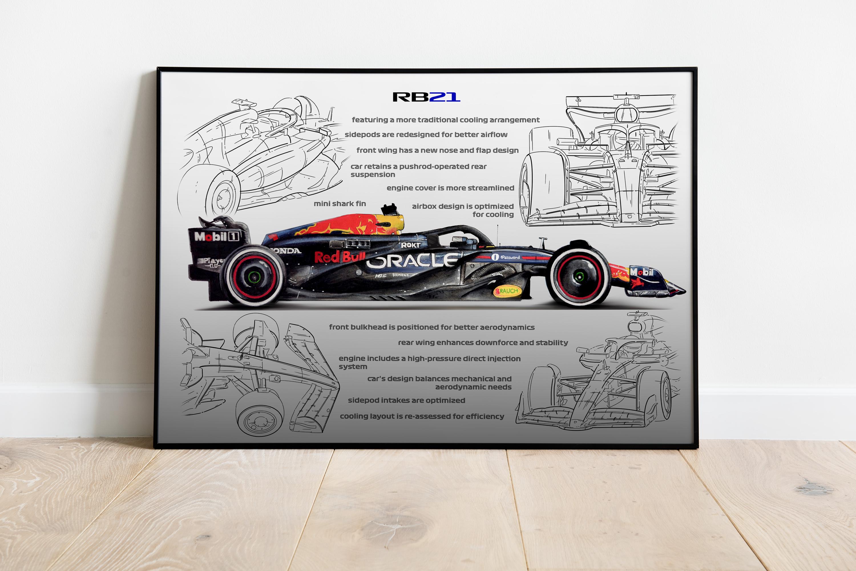 RB21 Red Bull F1 Technical Drawing – Verstappen and Tsunoda