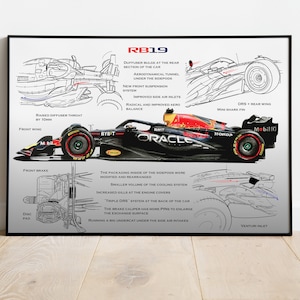 RB19 Red Bull technical drawing, Verstappen and Perez F1, Formula-1, F1 Posters, F1 Art, Formula 1 Wall Art, Gifts for Him, Motorsport