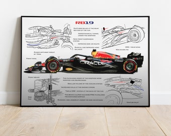 Zoom to Power Team Communication and Fan Experiences for Oracle Red Bull  Racing