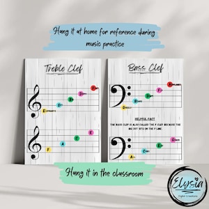 Referência de notas de clave de sol e fá