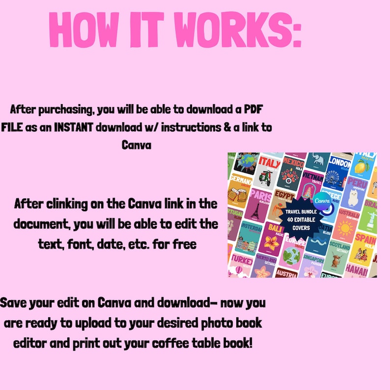 Puede incluir: Fondo rosa con el texto "HOW IT WORKS:" en letras grandes de color rosa. El texto de abajo explica c&oacute;mo descargar un archivo PDF con instrucciones y un enlace a Canva. El texto tambi&eacute;n explica c&oacute;mo editar el texto, la fuente, la fecha, etc. de forma gratuita. La imagen muestra un collage de 40 portadas de libros con tem&aacute;tica de viajes con el texto "TRAVEL BUNDLE 40 EDITABLE COVERS" en un cuadro blanco.