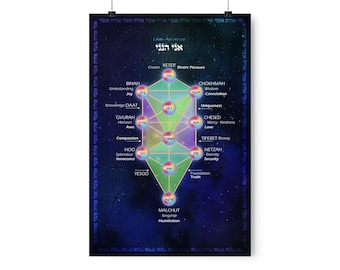 Tree of life wall art | kabbalah creation | sacred geometry | kabbalah | wall art print | Premium Matte vertical posters