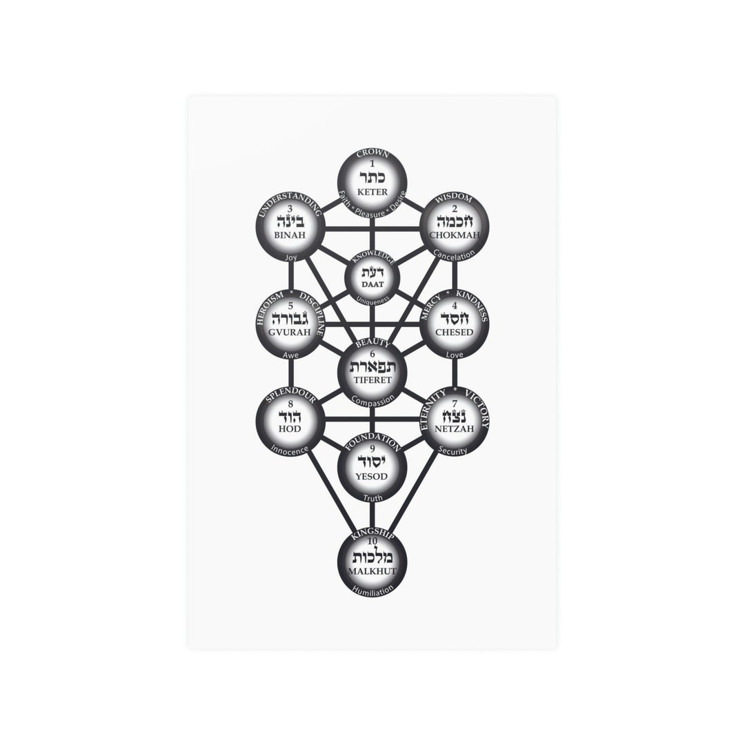 Kabbalah Jewish Tree of Life Print Ten Sephiroth Kabbalah Diagram