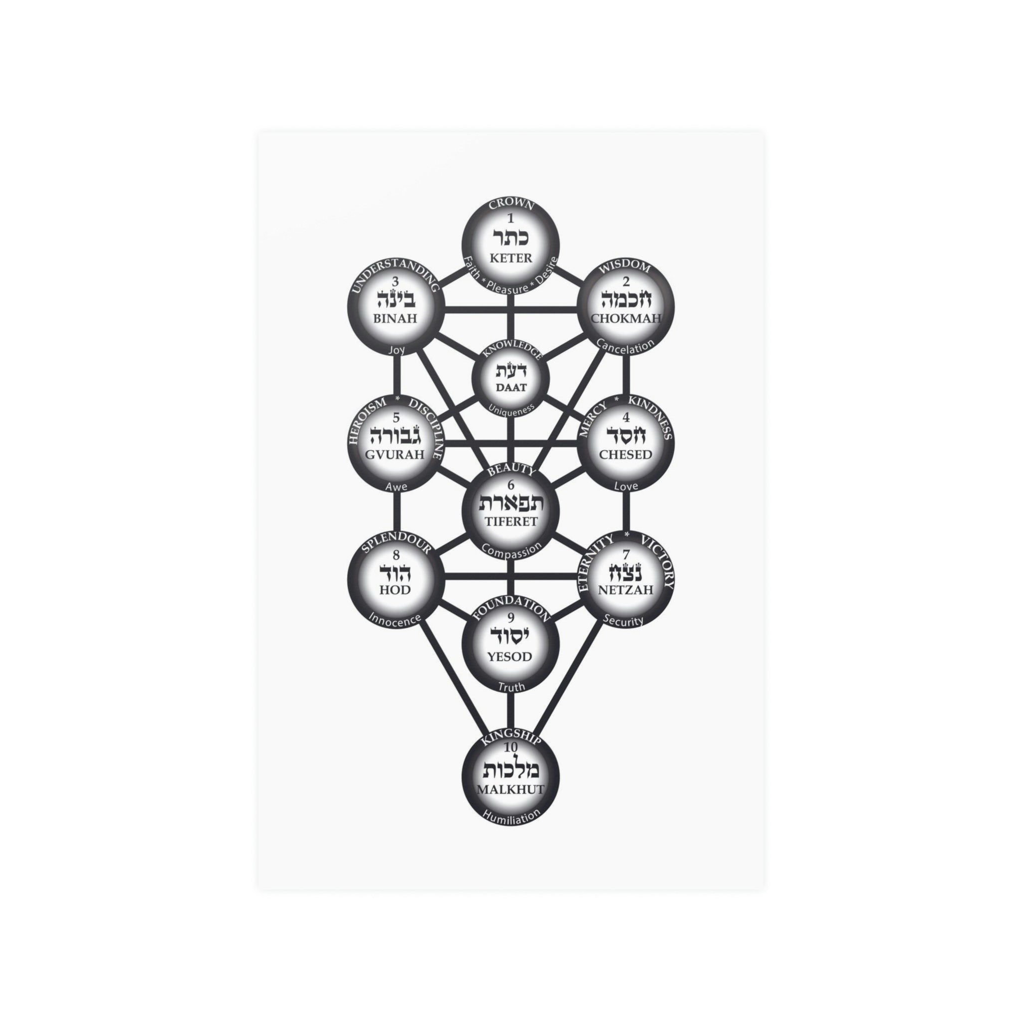 Kabbalah Jewish Tree of Life Print - Ten Sephiroth - Kabbalah Diagram ...
