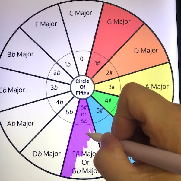 Pdf Circle of Fifths - Etsy