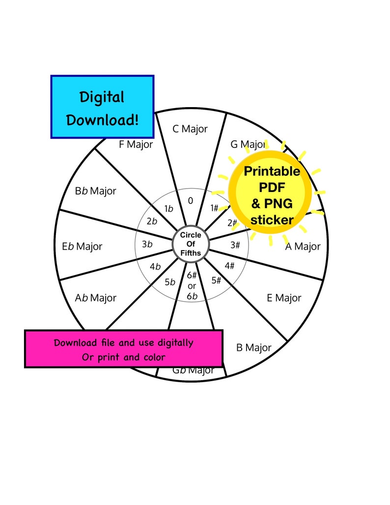 Circle of 5ths Pie Chart to Color Major Keys PDF to Print and PNG ...