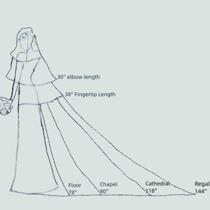 May include: Diagram showing different lengths of wedding dress trains: 30" elbow length, 38" fingertip length, 78" floor length, 90" chapel length, 118" cathedral length, and 144" regal length.