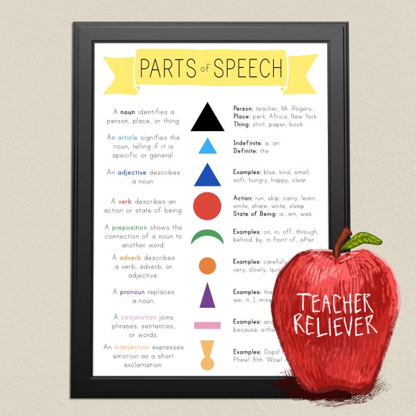 Learning Poster: Grammar + teach parts of speech + Montessori wall art + remote learning materials + language + read +