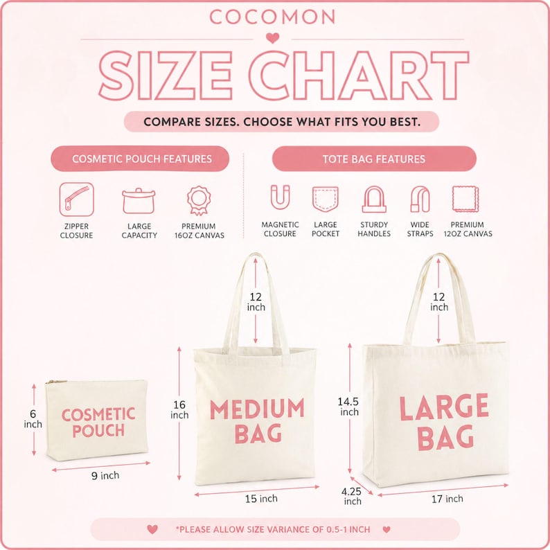 May include: Size chart for cosmetic pouch and tote bags. The cosmetic pouch is 6 inches high, 9 inches wide. Medium bag is 16 inches high, 15 inches wide. Large bag is 14.5 inches high, 17 inches wide. Features include zipper closure, magnetic closure, large pocket, sturdy handles.