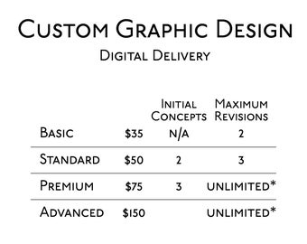 Custom Graphic Design Services – Digital Delivery