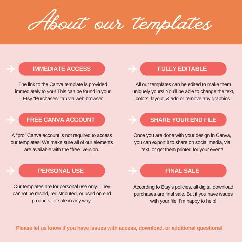 May include: A pink and orange graphic with text that reads "About our templates". The graphic describes the features of Canva templates, including immediate access, fully editable, free Canva account, share your end file, personal use, and final sale.