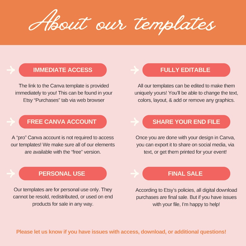 May include: A pink and orange graphic with the text "About our templates" in white. The graphic describes the features of Canva templates, including immediate access, fully editable, free Canva account, share your end file, personal use, and final sale.