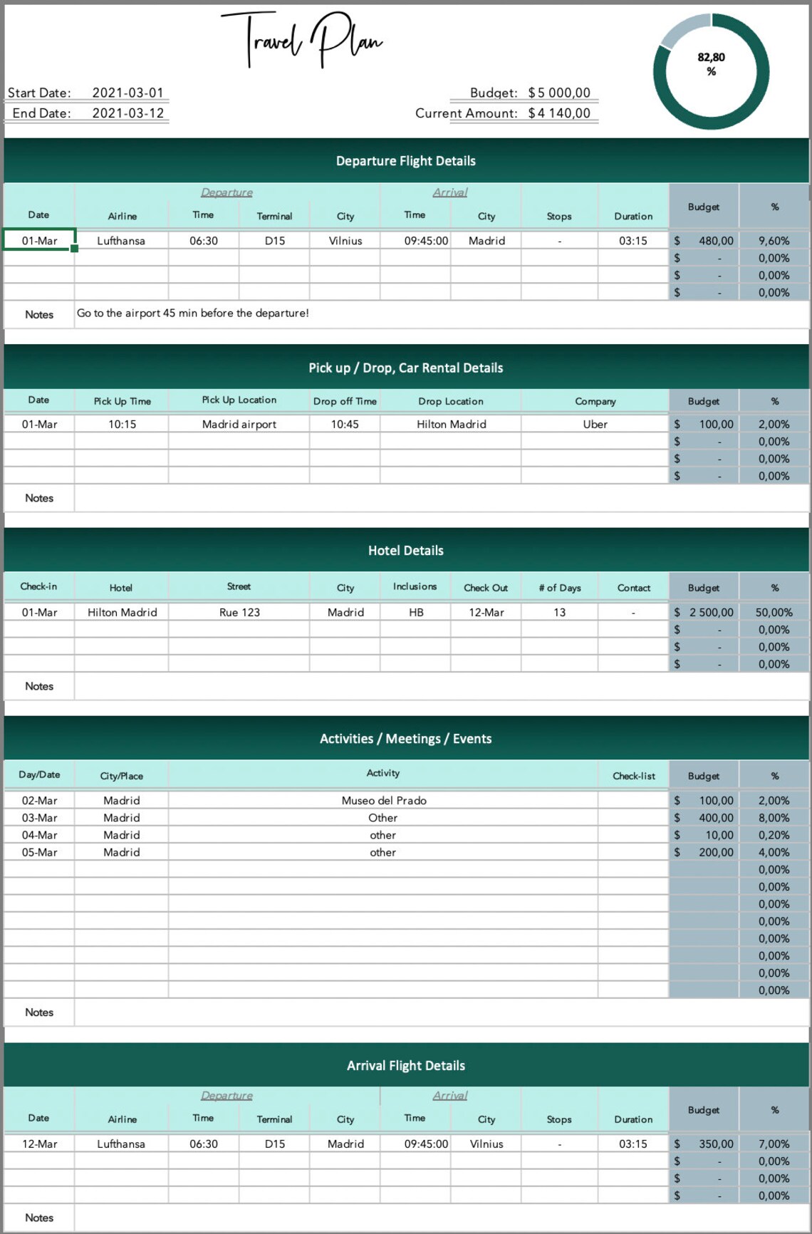 Travel Planner Excel Spreadsheet Travel Itinerary Travel Budget 