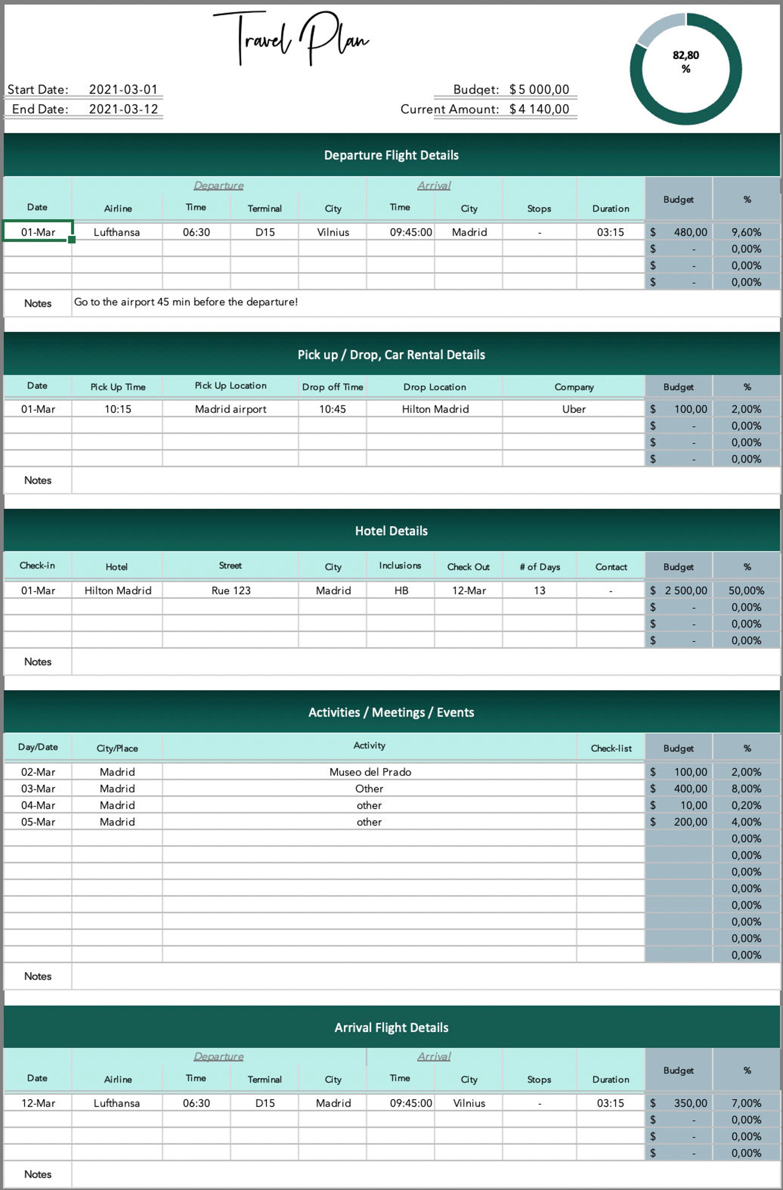 Travel Planner Excel Spreadsheet, Travel Itinerary, Travel Budget