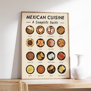 Mexican Food Art Print, Mexican Cuisine Wall Art, Food Art, Food Poster, Recipe Poster, Kitchen Poster, Retro Print, Food Gift A1/A2/A3/A4