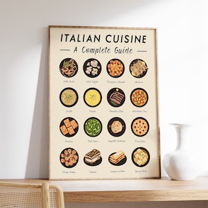 Italienisches Essen Kunstdruck, italienische Küche, Wandkunst, Food Art, Food Poster, Rezept Poster, Küche Poster, Retro Print, Essen Geschenk A1/A2/A3/A4