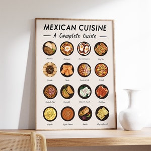 Mexican Food Art Print, Mexican Cuisine Wall Art, Food Art, Food Poster, Recipe Poster, Kitchen Poster, Retro Print, Food Gift A1/A2/A3/A4