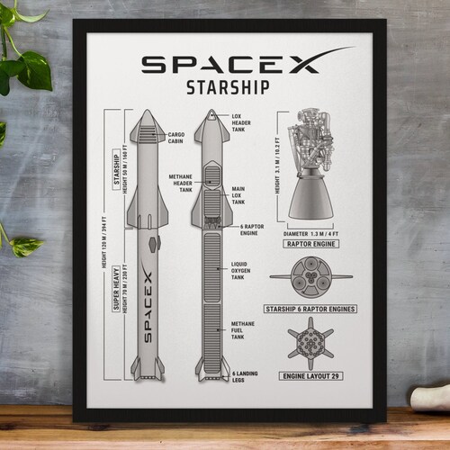 Spacex Starship Blueprint Poster Starship Super Heavy Rocket | Etsy