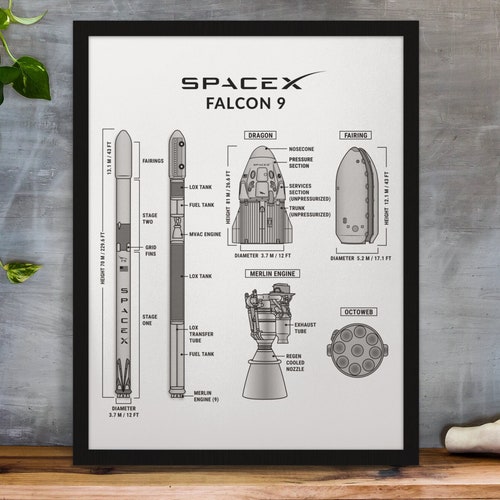 Spacex Falcon 9 Poster Falcon 9 Blueprint Schematic Rocket - Etsy