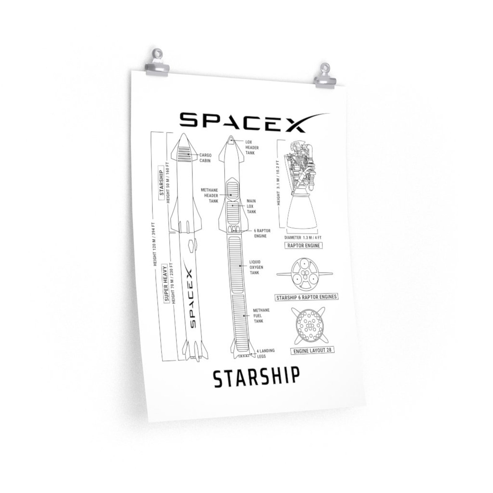 SpaceX Starship Blueprint Poster Starship Rocket Poster | Etsy