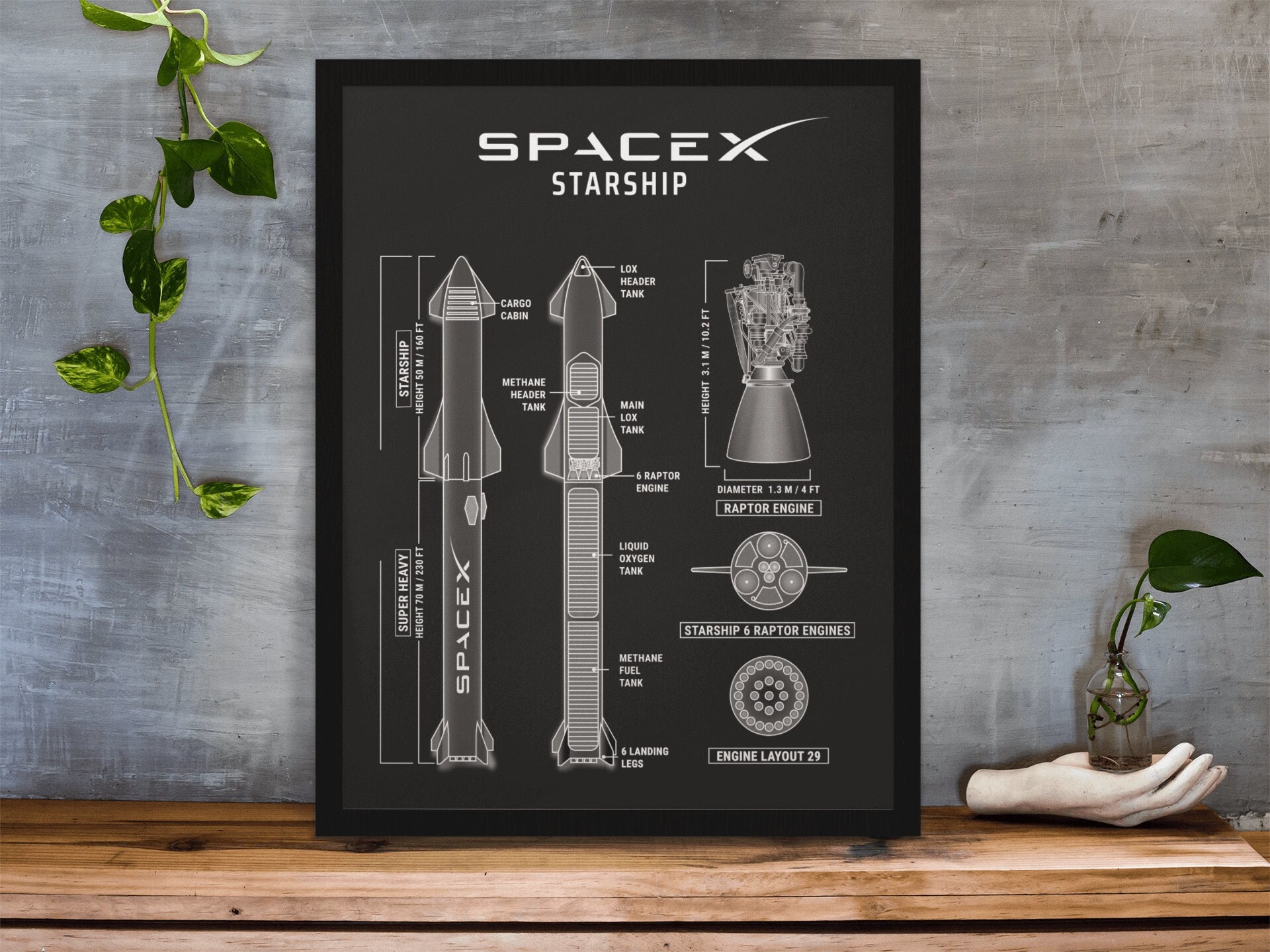 Spacex Starship Blueprint Poster Starship Super Heavy Rocket | Etsy