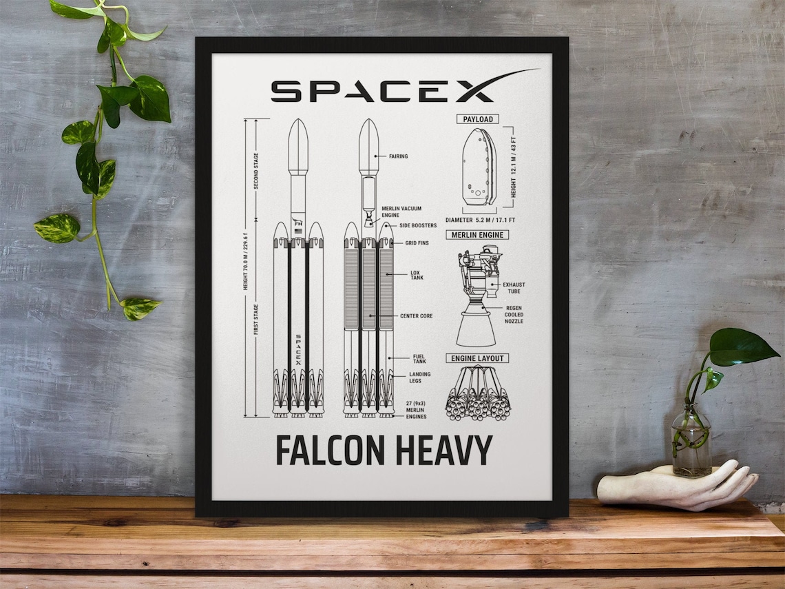 Spacex Falcon Heavy Blueprint Poster falcon Heavy Rocket | Etsy