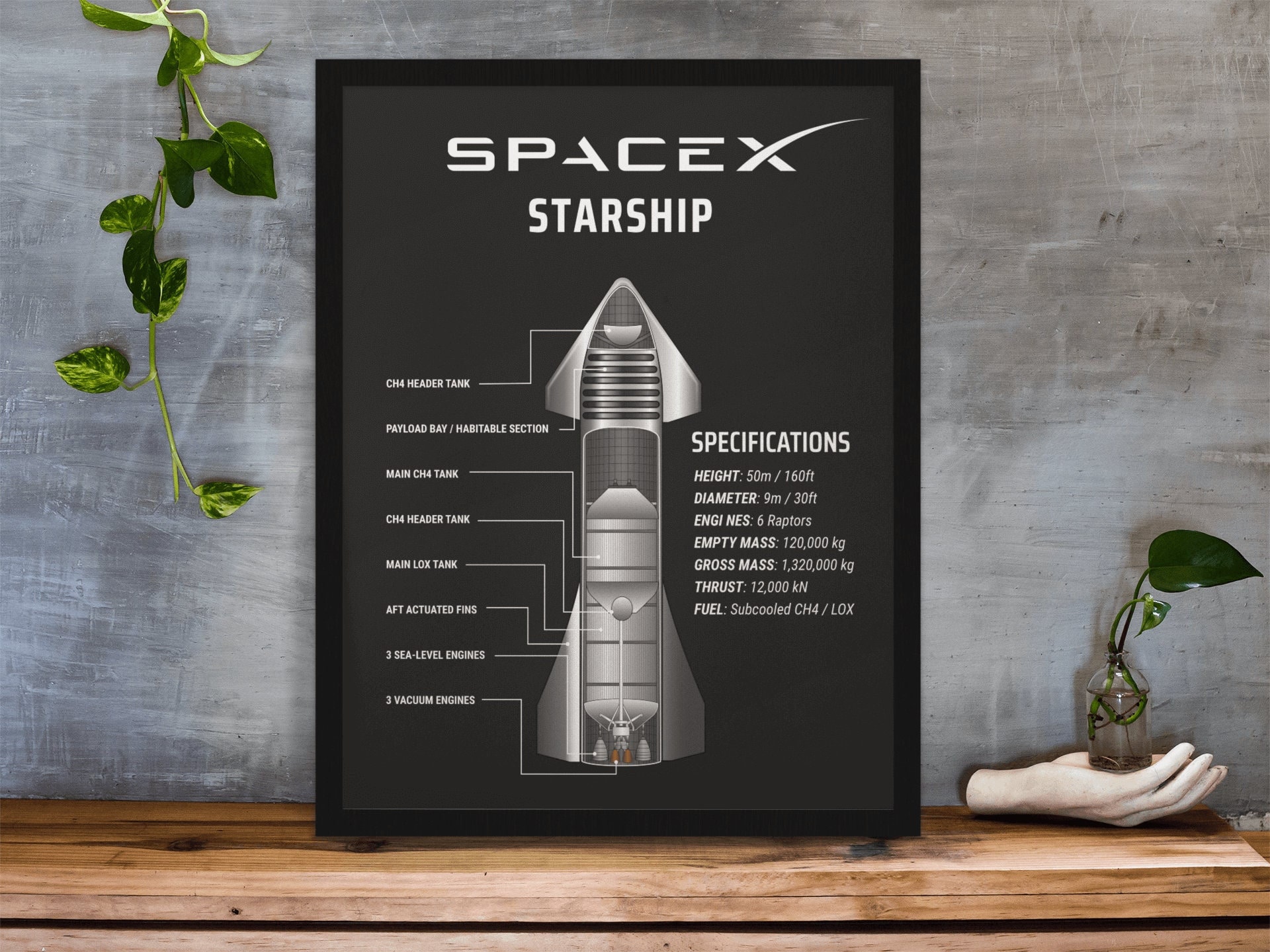 Spacex Starship Poster Starship Rocket Poster Spacex Etsy