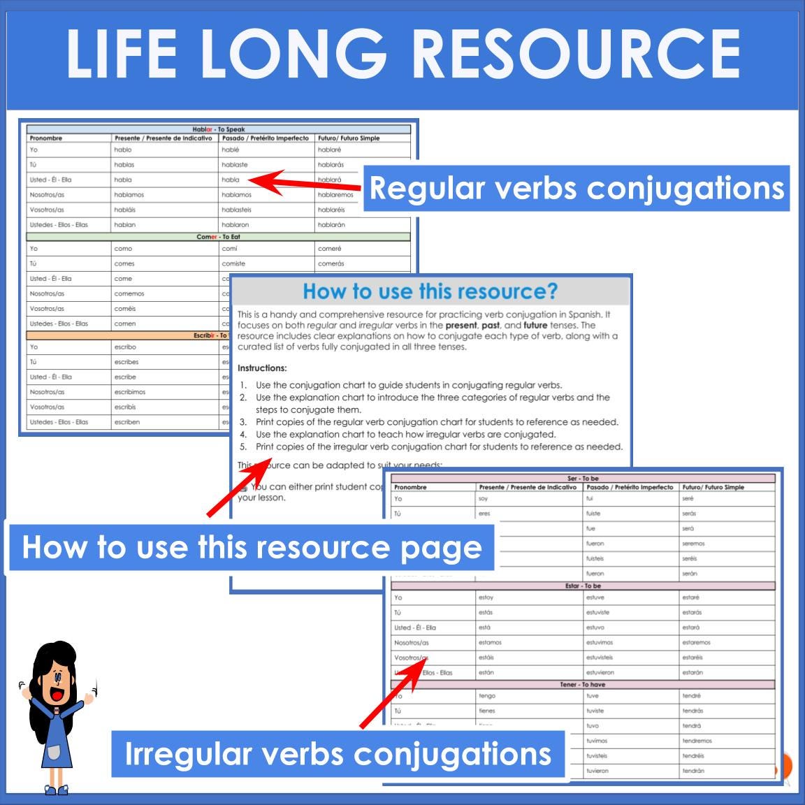 Spanish Regular and Irregular Verbs Conjugation - Etsy