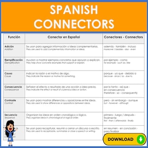 以下が含まれることがあります： 「スペイン語の接続詞」と題された、スペイン語の接続詞とその英語訳をまとめた表が掲載された、黄色と白のチャート。明確な見出しと例が示されており、教育目的で設計されています。