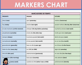 Spanish Time Markers Chart - Spanish and English