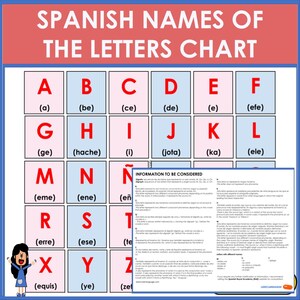 Spanish Alphabet Names of the Letters Chart with Rules