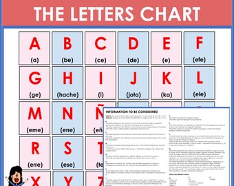 Spanish Alphabet Names of the Letters Chart with Rules