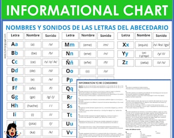 Spanish Alphabet Informational Chart with Rules