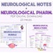 Neurological Bundle, Neuro Bundle Notes, Med Surg Notes, Medical ...